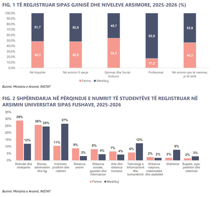 grafik